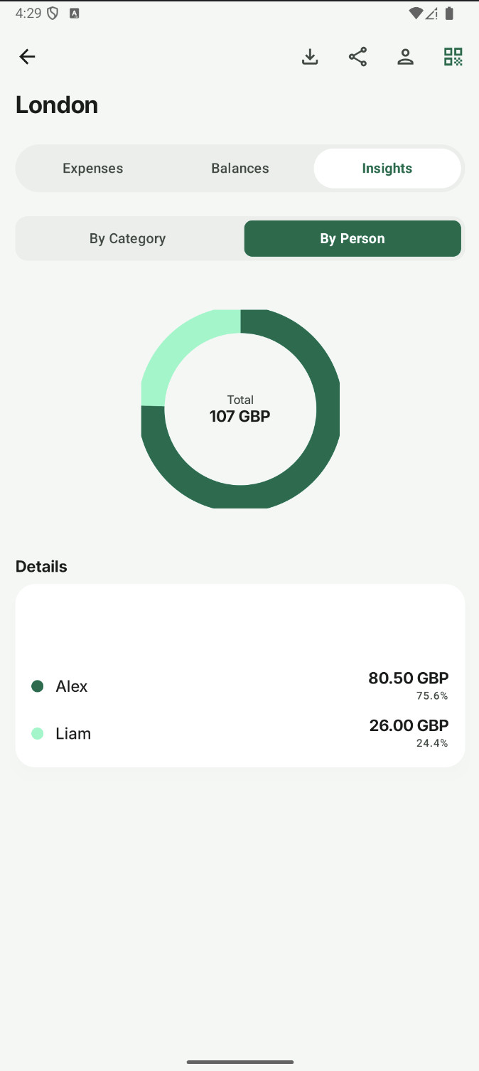 Per-person travel expense insights in the Fairgo app